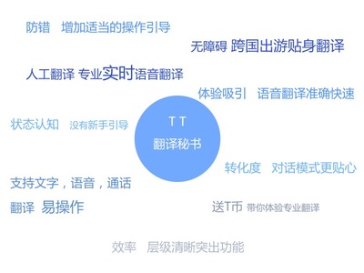 TT翻譯秘書V3.0 全面提升翻譯服務(wù)體驗的原創(chuàng)設(shè)計升級